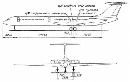Рисунок 10.1. Схема шасси самолета