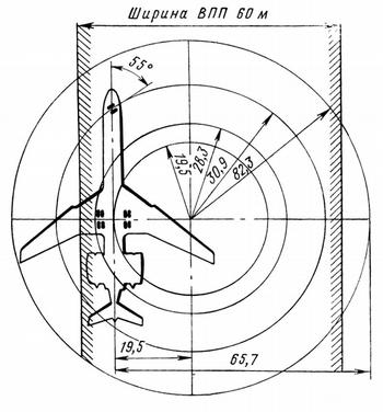 Рисунок 10.2 Схема разворота самолета на ВПП